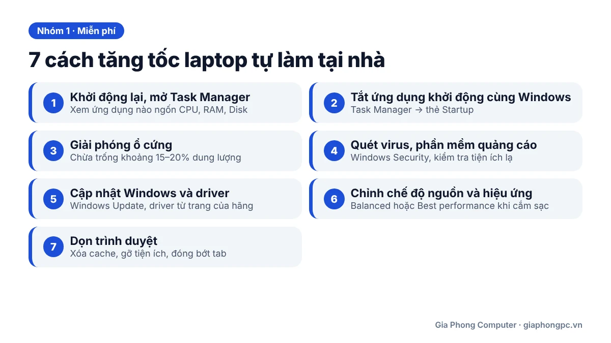 Nhóm 1: Miễn phí, tự làm tại nhà