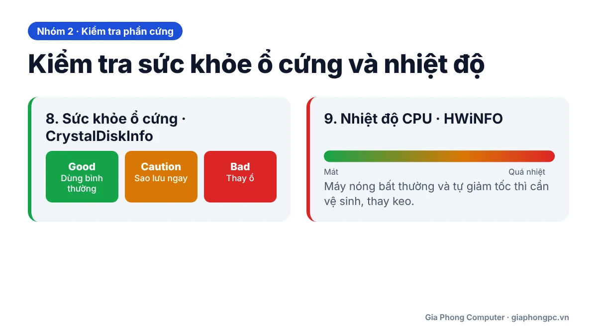 Nhóm 2: Kiểm tra phần cứng