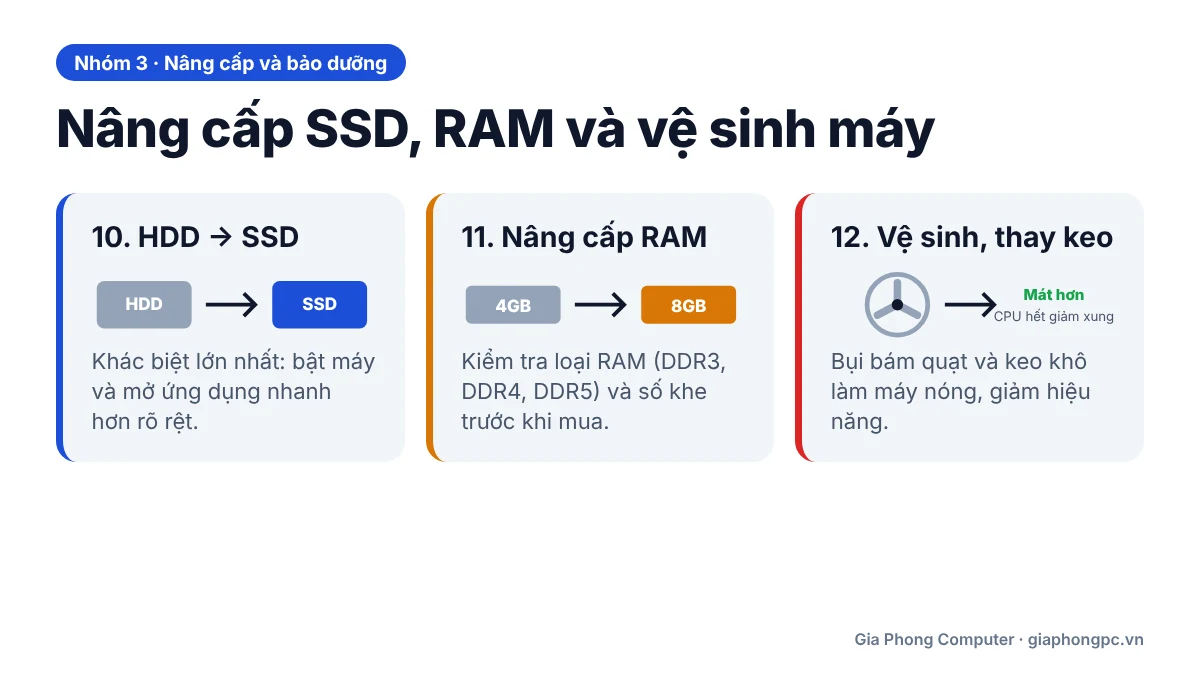 Nhóm 3: Nâng cấp và bảo dưỡng