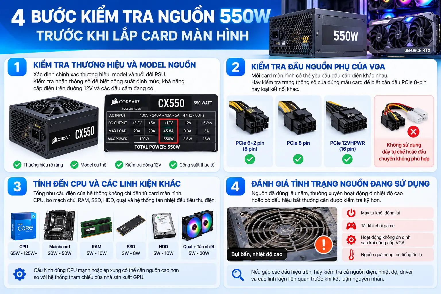 Infographic 4 bước kiểm tra nguồn 550W trước khi lắp card màn hình gồm kiểm tra model nguồn, đầu cấp điện VGA, công suất toàn hệ thống và tình trạng PSU.