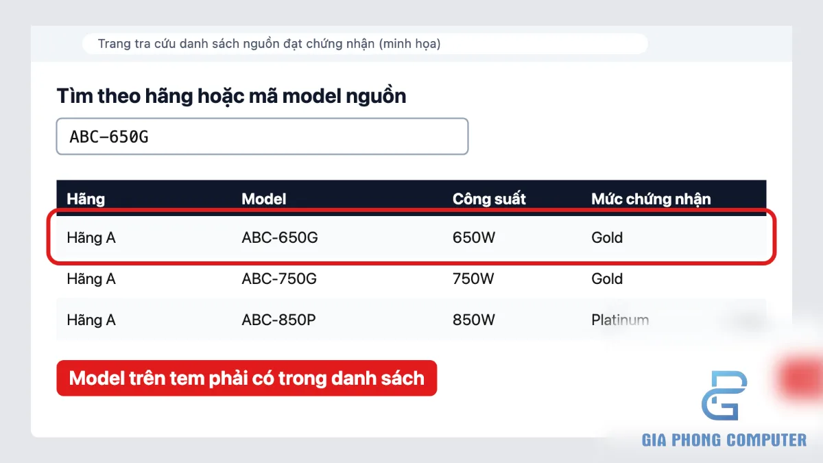 Giao diện minh họa tra cứu mã model bộ nguồn trong danh sách chứng nhận 80 Plus