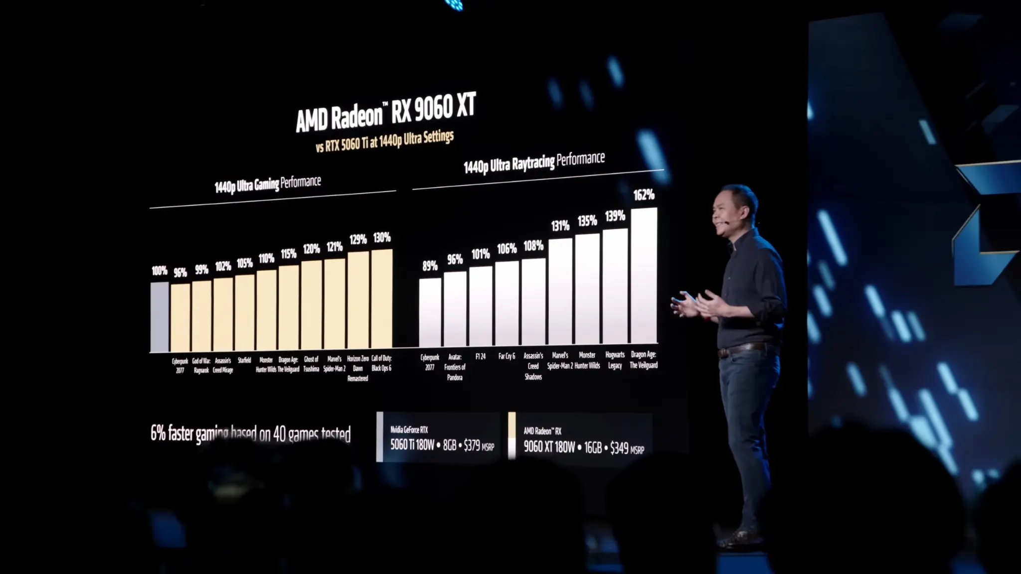 ASUS Prime Radeon™ RX 9060