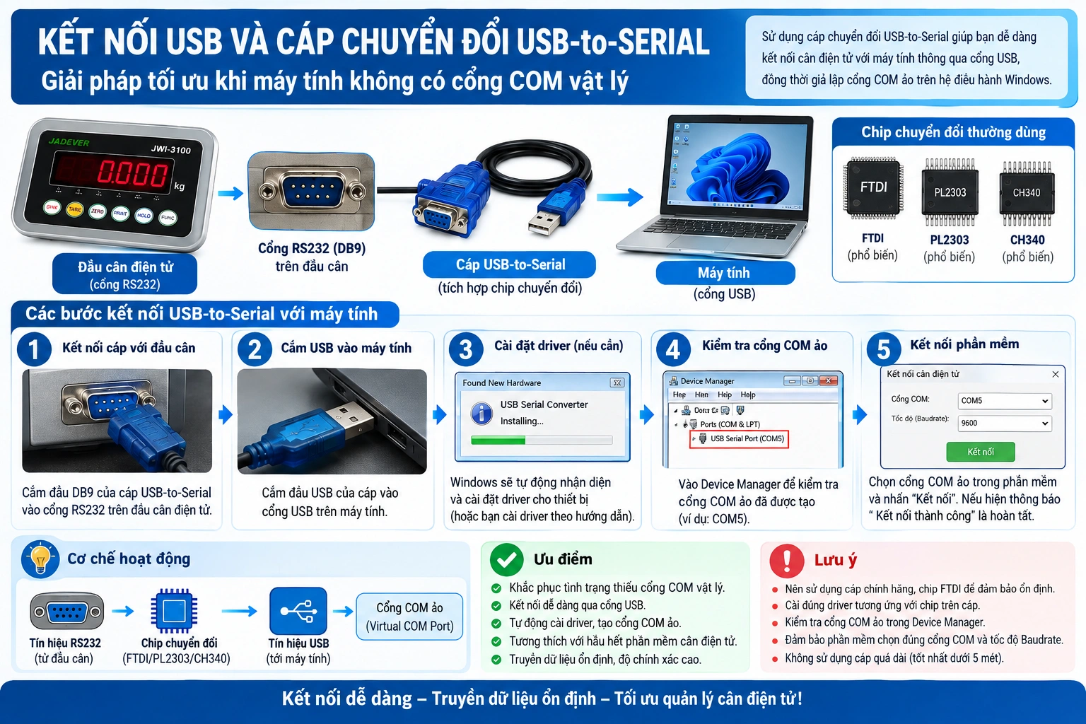 Kết nối USB và cáp chuyển đổi USB-to-Serial