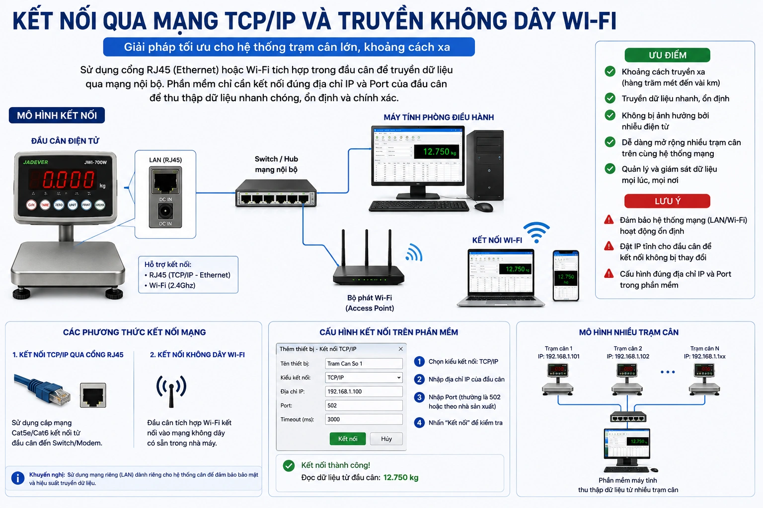 Kết nối qua mạng TCPIP và truyền không dây Wi-Fi