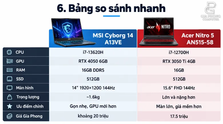 Bảng so sánh nhanh