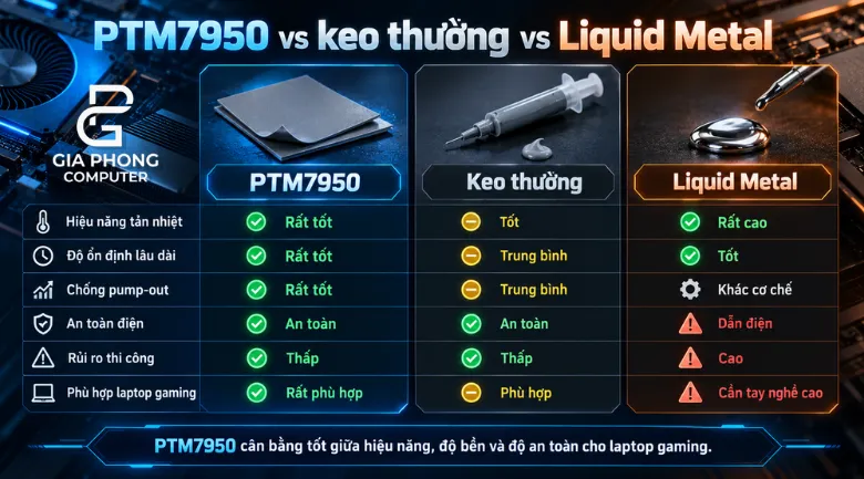 PTM7950 vs keo thường vs Liquid Metal