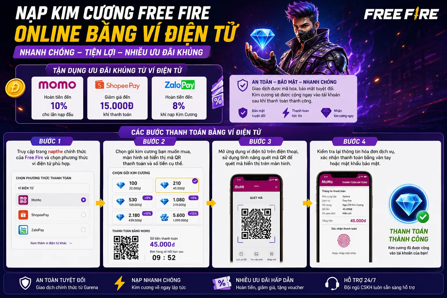 Phương thức nạp kim cương Free Fire online bằng ví điện tử thông dụng