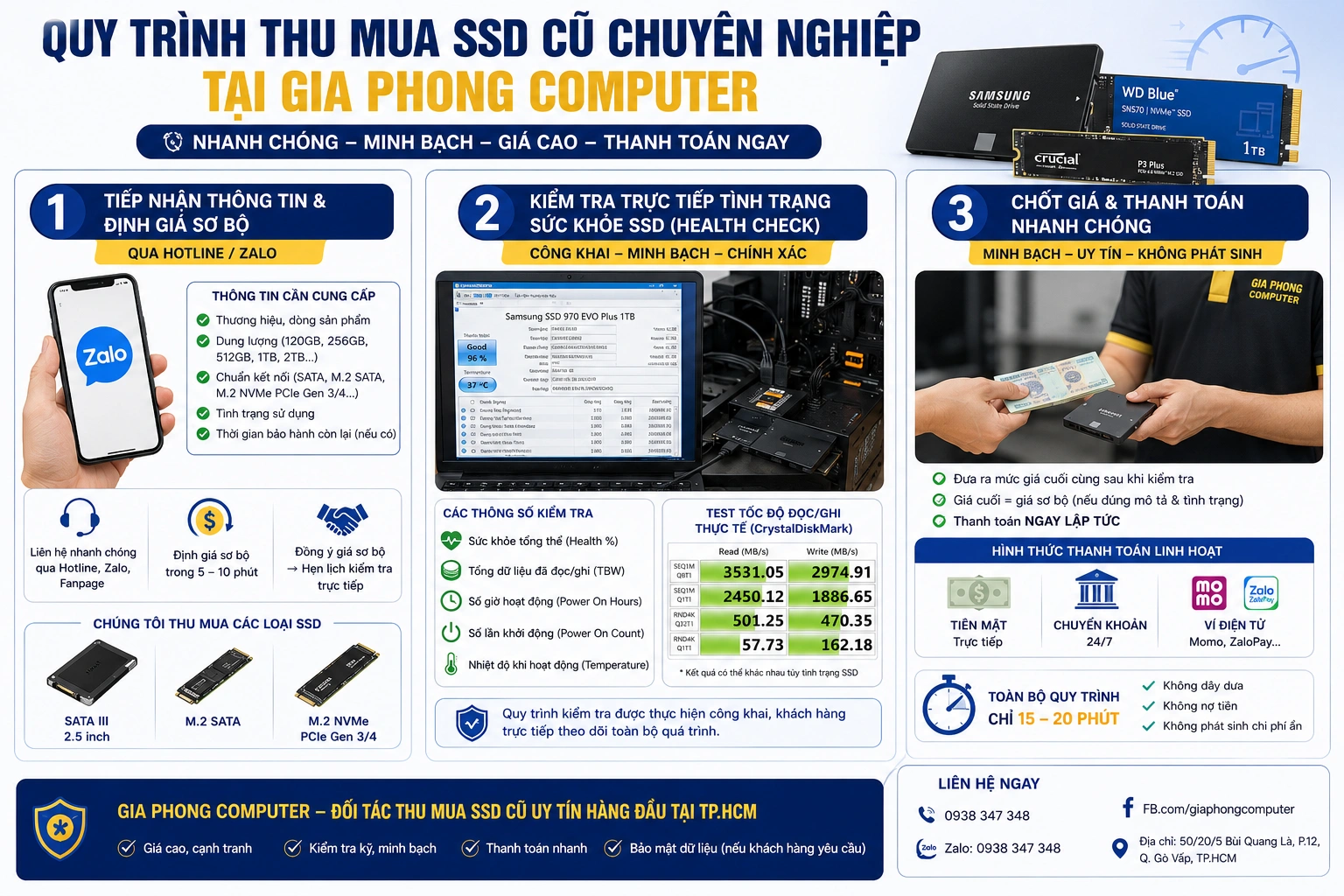 Quy trình thu mua SSD cũ chuyên nghiệp tại Gia Phong Computer