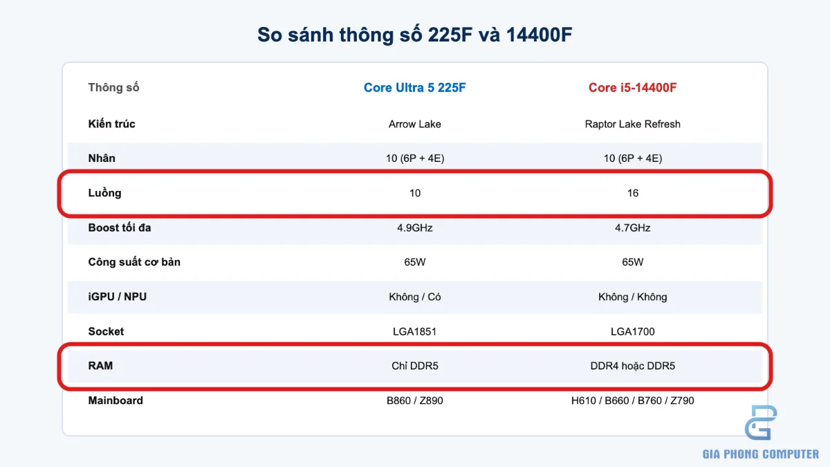 Sơ đồ so sánh kiến trúc Arrow Lake và Raptor Lake Refresh