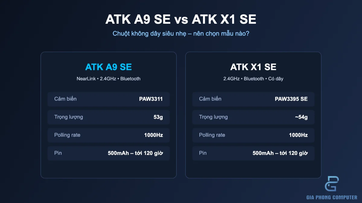 So sánh chuột gaming ATK A9 SE và ATK X1 SE về thiết kế, cảm biến và kết nối không dây