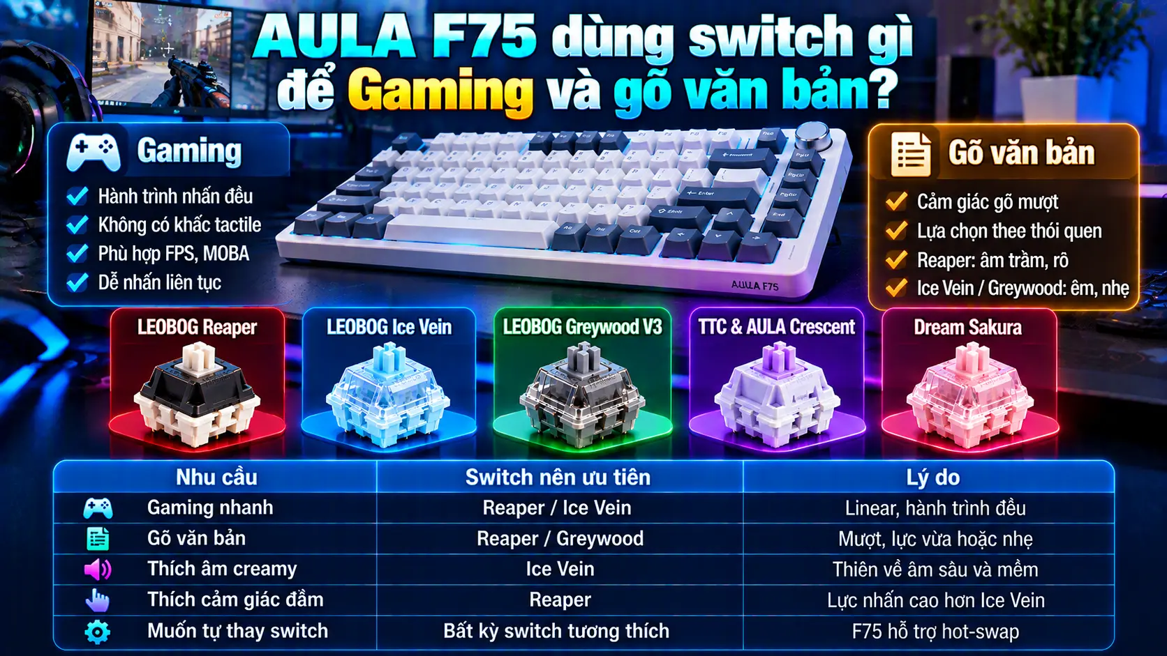 AULA F75 dùng switch gì để Gaming và gõ văn bản