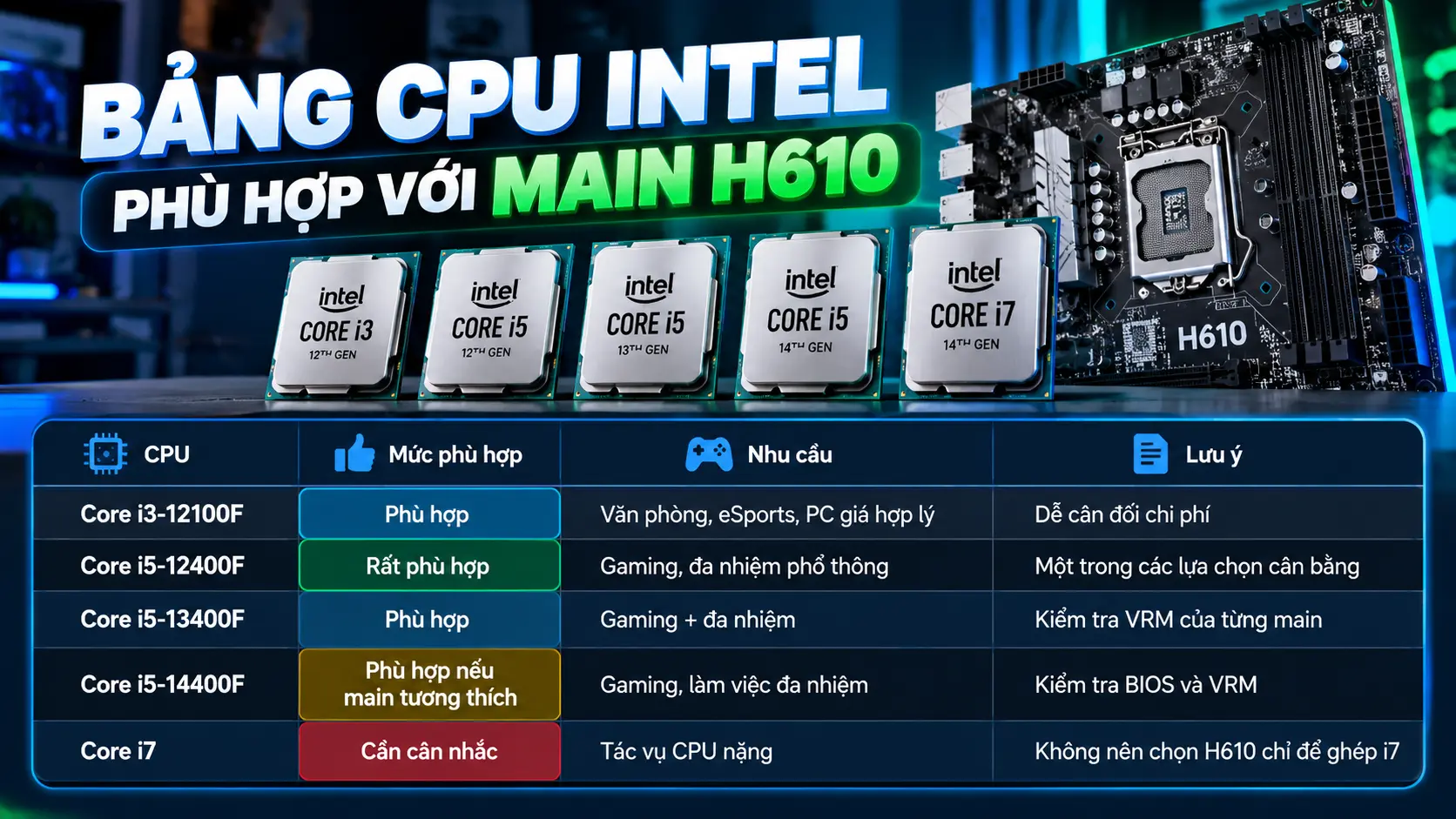 Bảng CPU Intel phù hợp với main H610