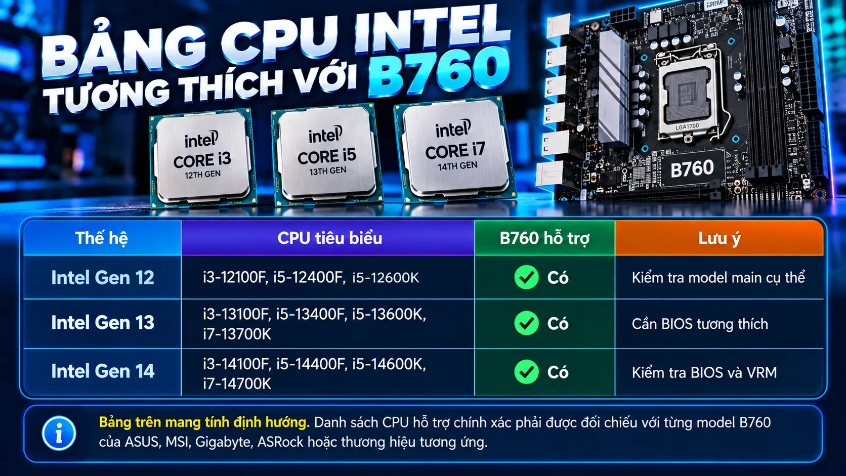 Bảng CPU Intel tương thích với B760