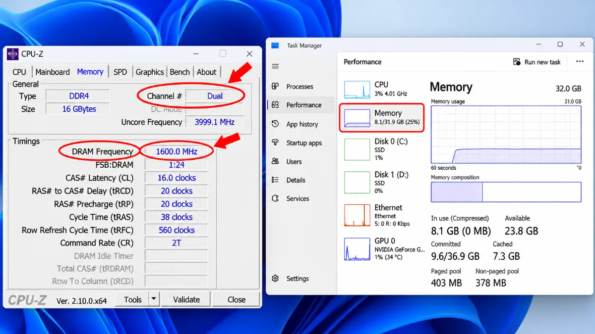 Giao diện CPU-Z và Windows Task Manager minh họa cách kiểm tra RAM DDR4 dual channel, dung lượng bộ nhớ và tốc độ 3200 MT/s, các thông số quan trọng được khoanh đỏ và chỉ bằng mũi tên đỏ.