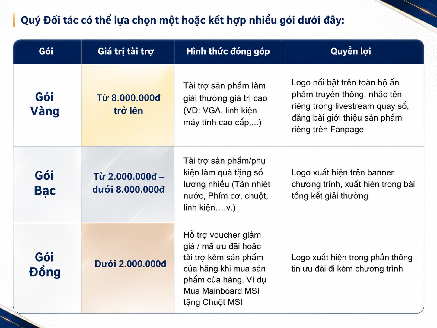 CÁC GÓI ĐỒNG HÀNH ĐỀ XUẤT