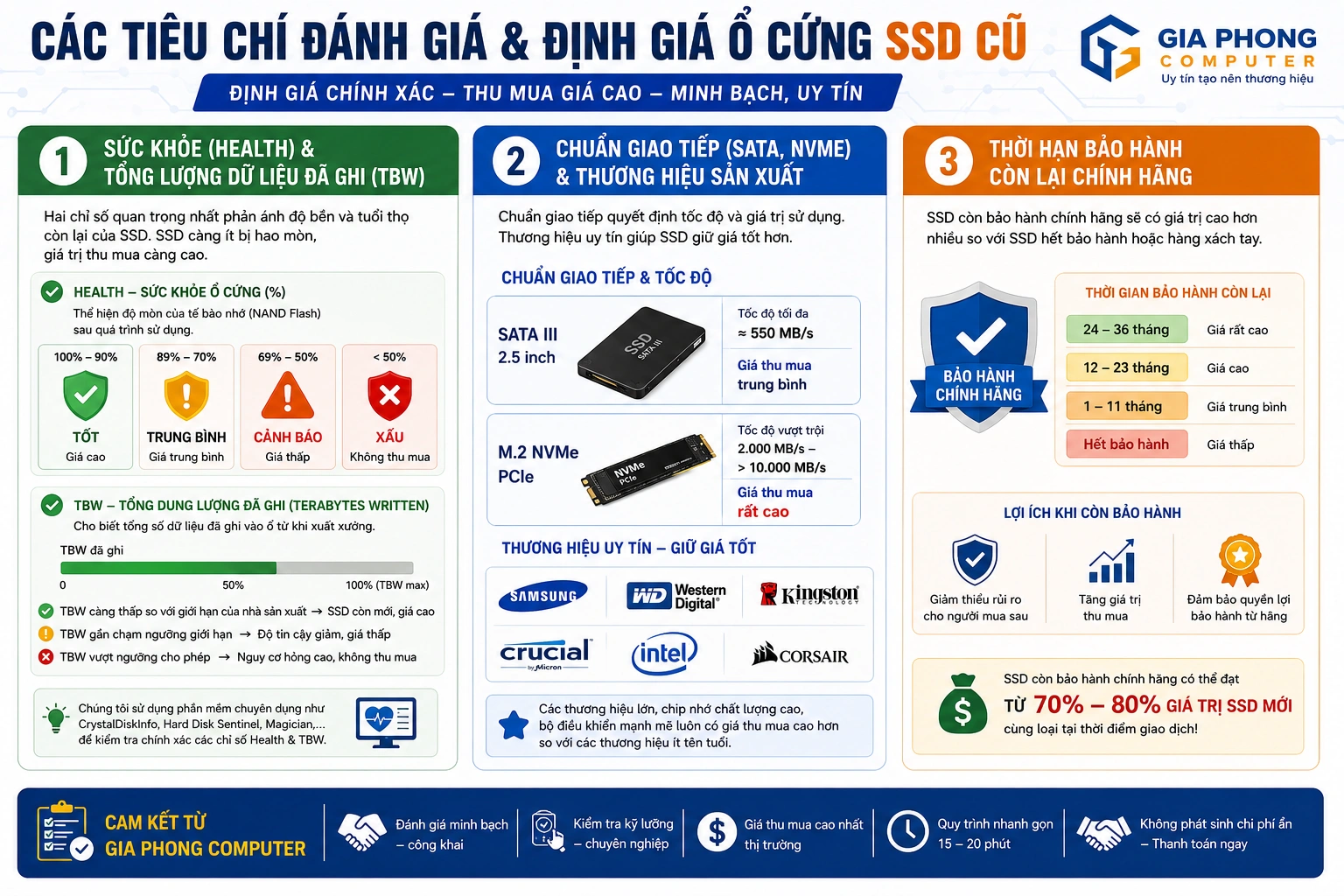 các tiêu chí đánh giá - định giá