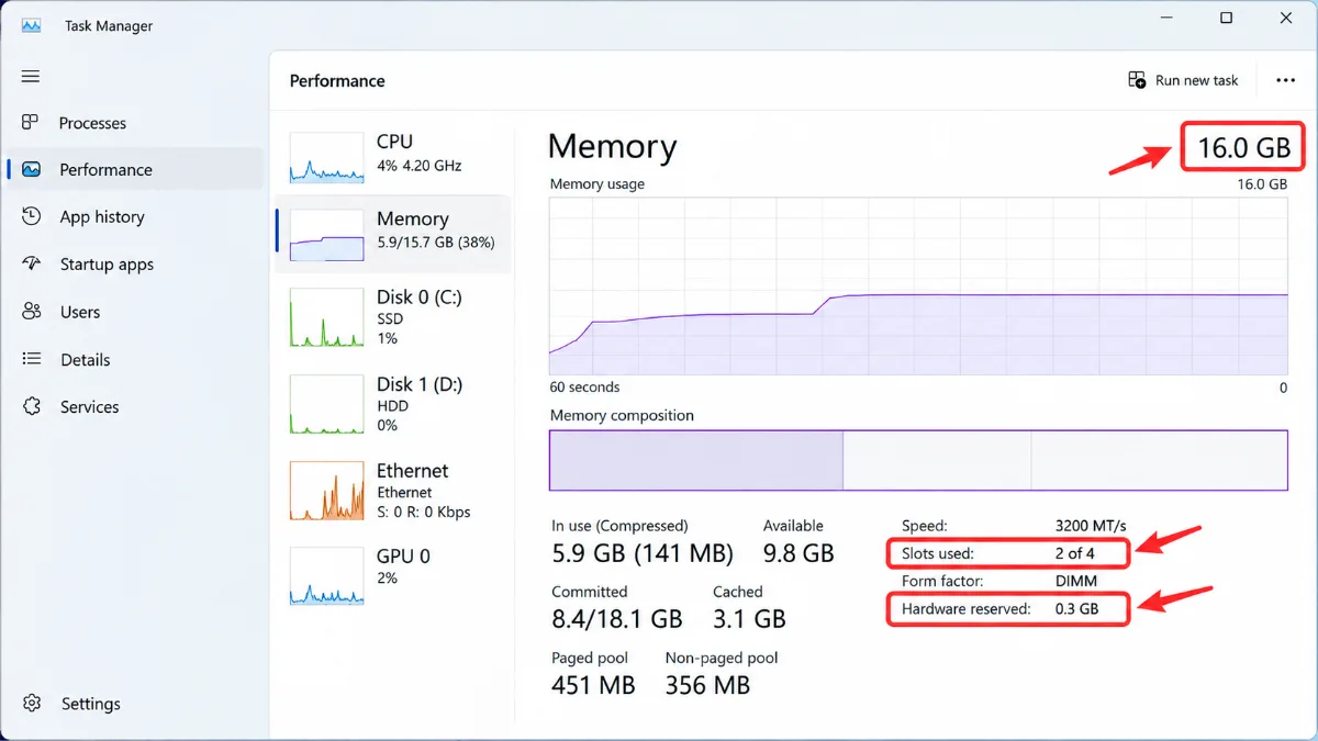 Kiểm tra dung lượng RAM máy tính trong Windows Task Manager và đối chiếu với RAM thực tế
