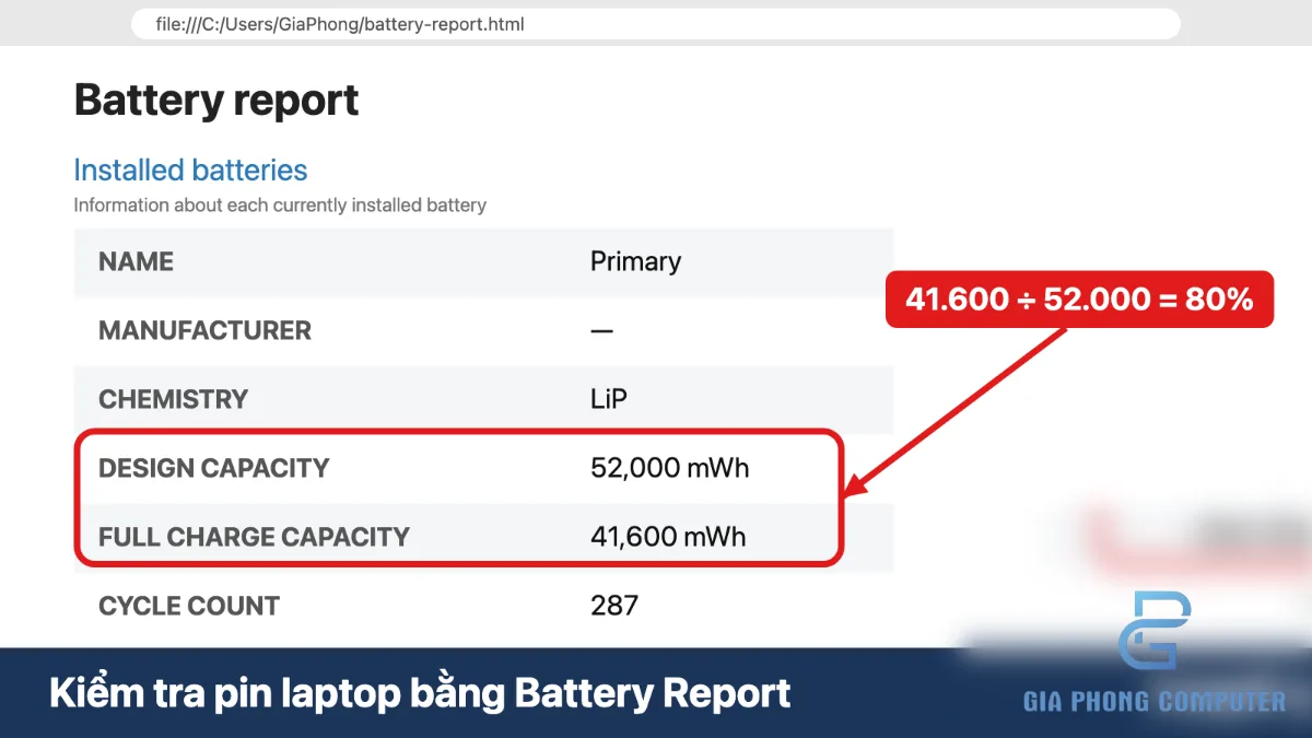 Cách kiểm tra pin laptop còn bao nhiêu phần trăm bằng Battery Report trên Windows 11