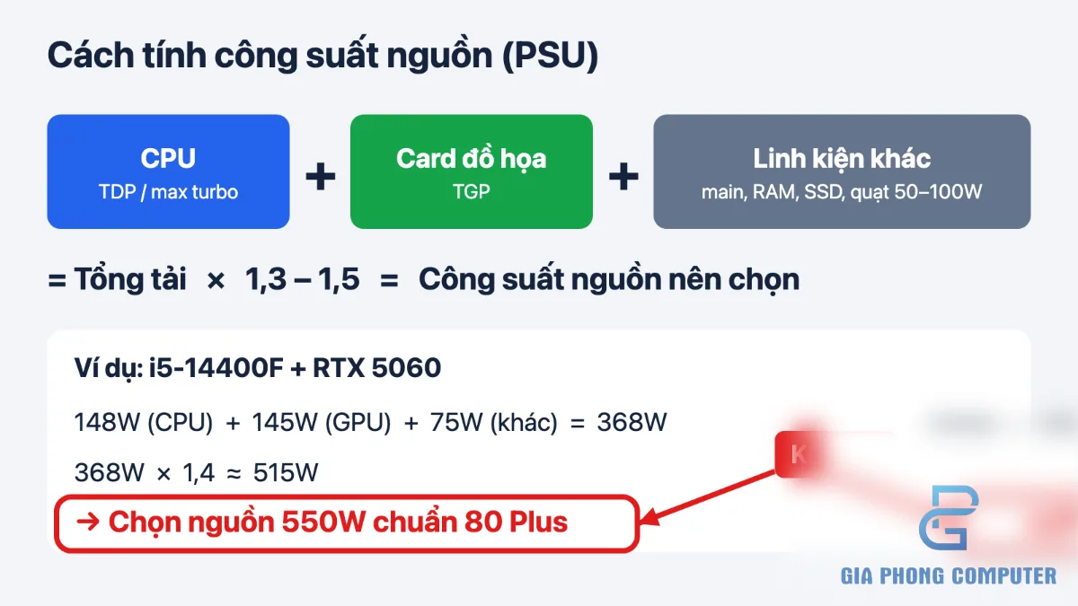 Cách tính công suất nguồn máy tính theo cấu hình – nguồn máy tính bao nhiêu w là đủ