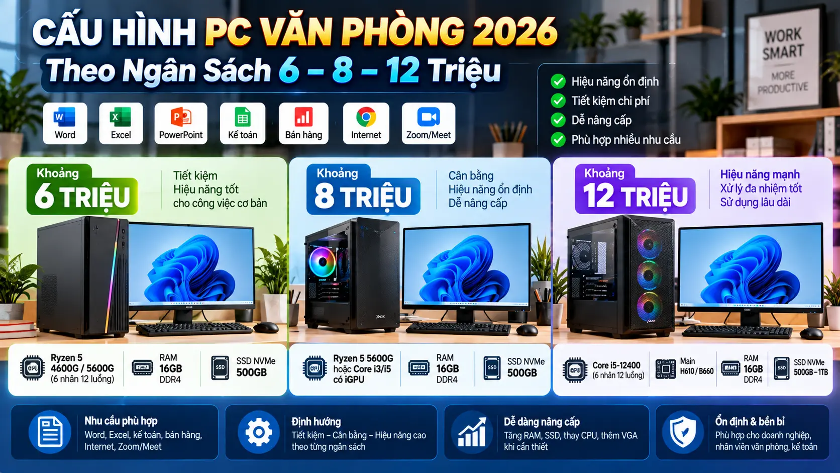 Cấu hình PC văn phòng 2026 theo ngân sách 6 8 12 triệu