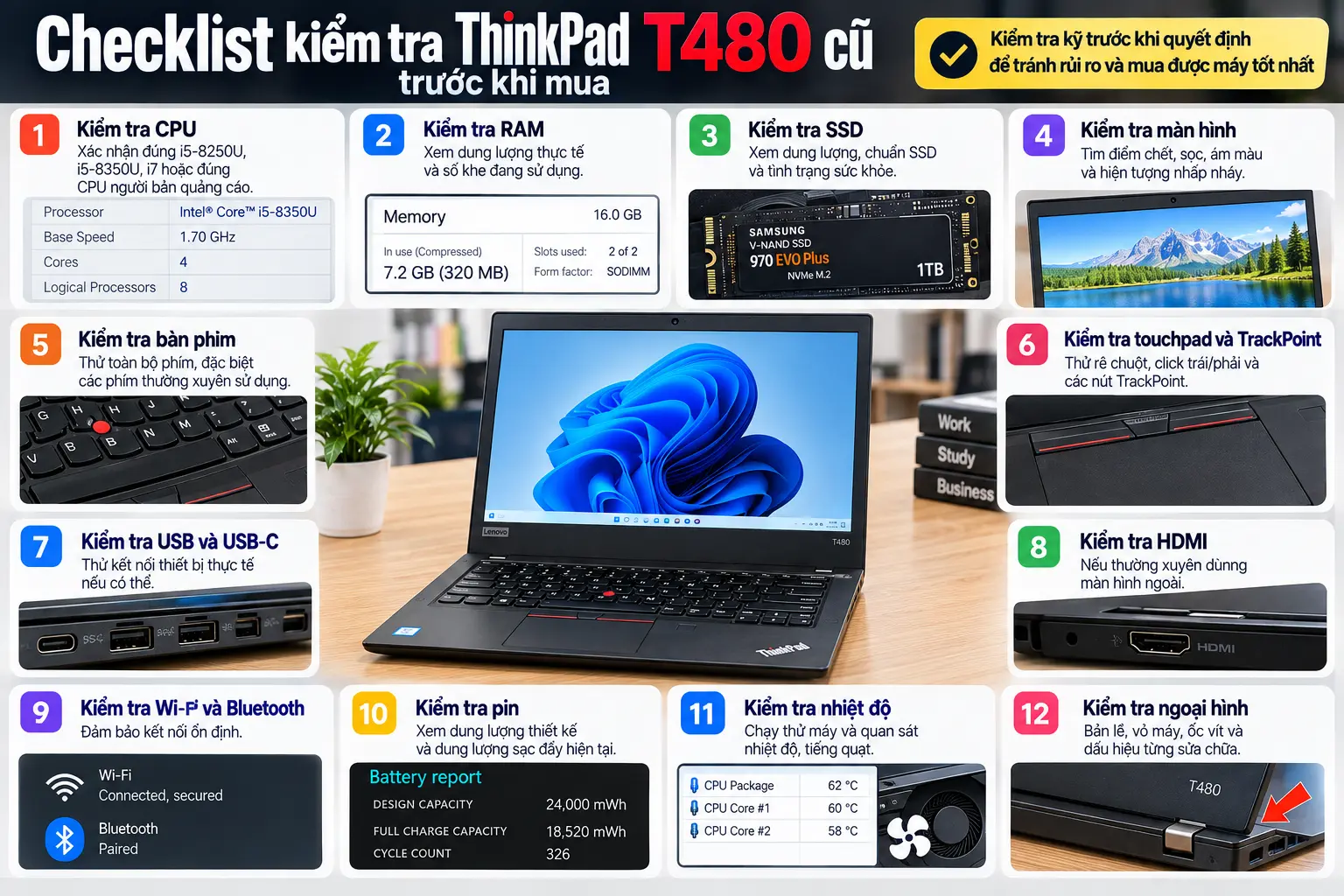 Checklist kiểm tra ThinkPad T480 cũ trước khi mua