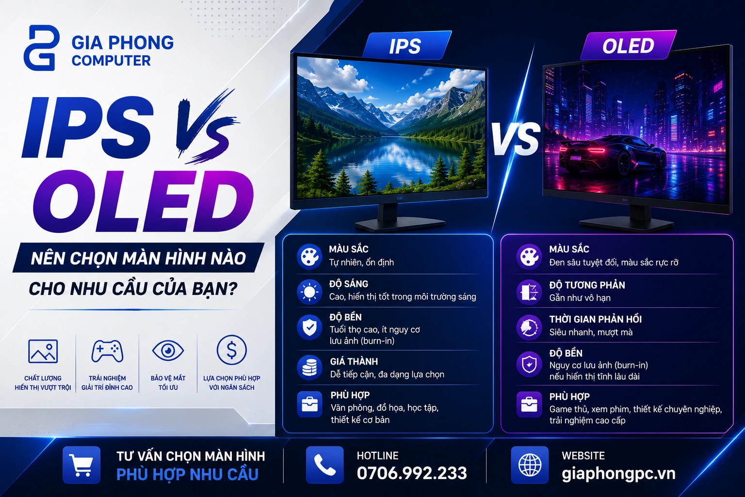 IPS vs OLED: Nên Chọn Màn Hình Nào Cho Nhu Cầu Của Bạn?
