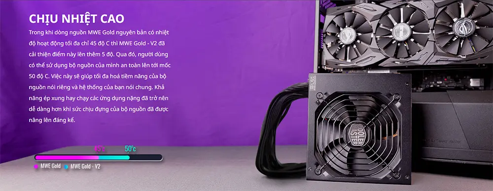 Cooler Master MWE Gold 850 V2 Full Modular 850W 