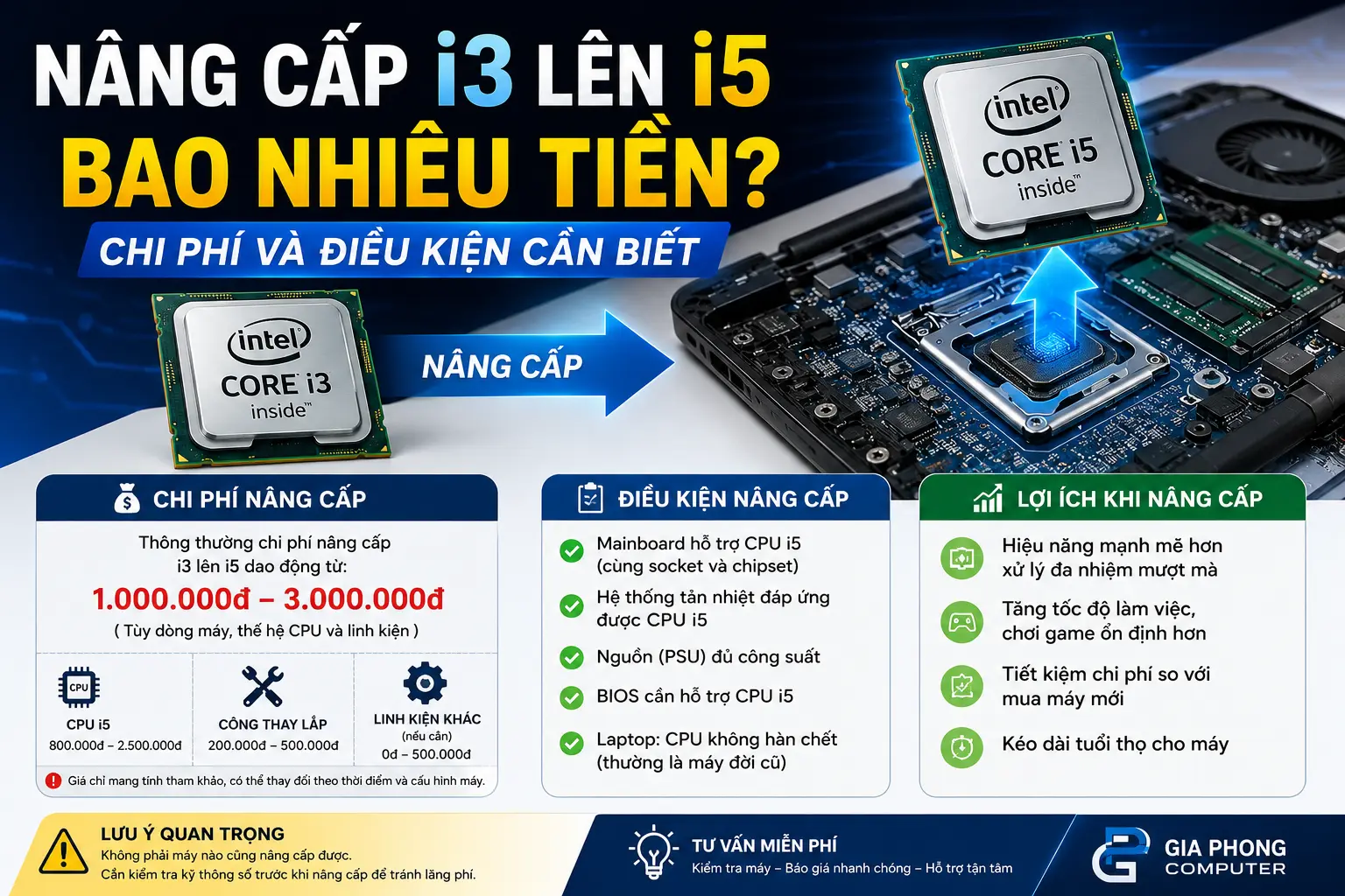 Nâng Cấp i3 Lên i5 Bao Nhiêu Tiền? Chi Phí Và Điều Kiện Cần Biết