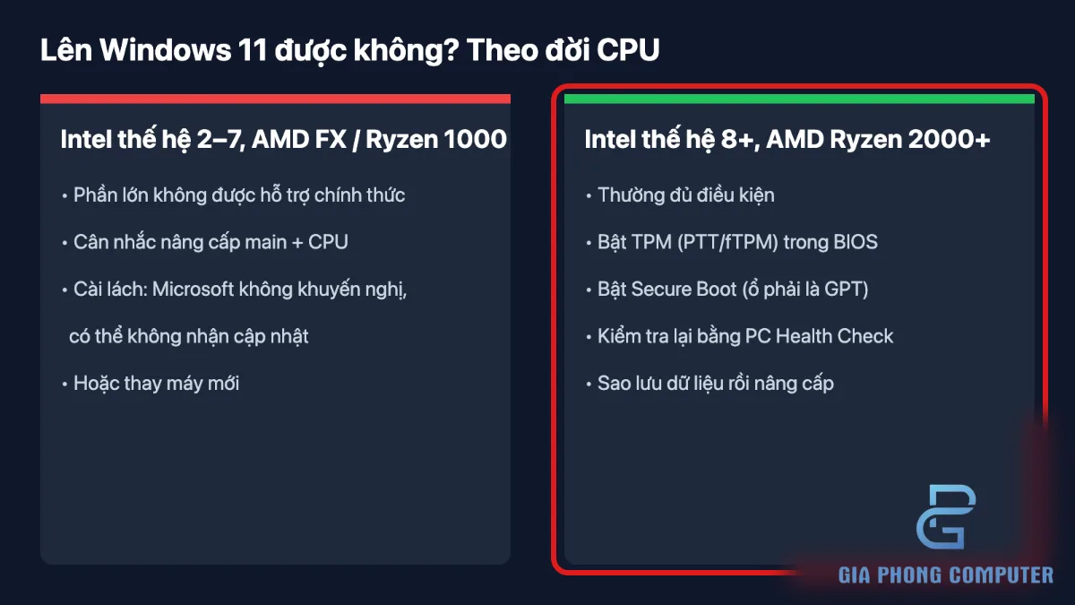 Phân loại CPU đời cũ và CPU tương thích khi nâng cấp Windows 11