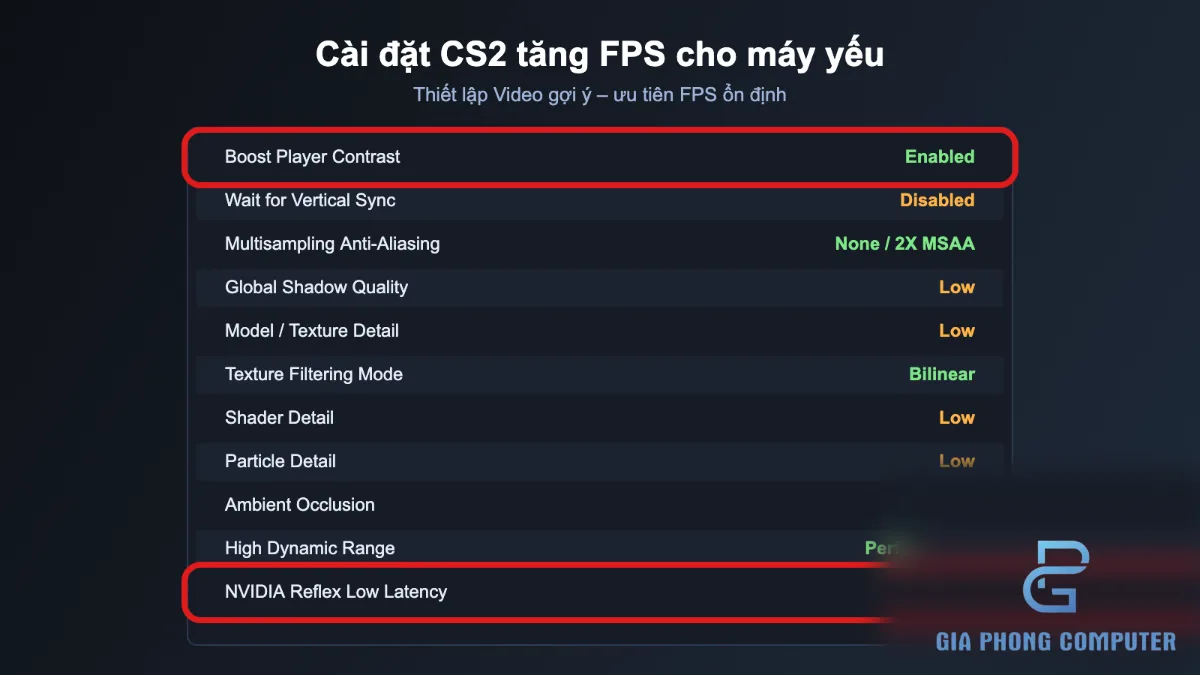 Sơ đồ tổng quan các thiết lập CS2 giúp tăng FPS và giảm giật lag