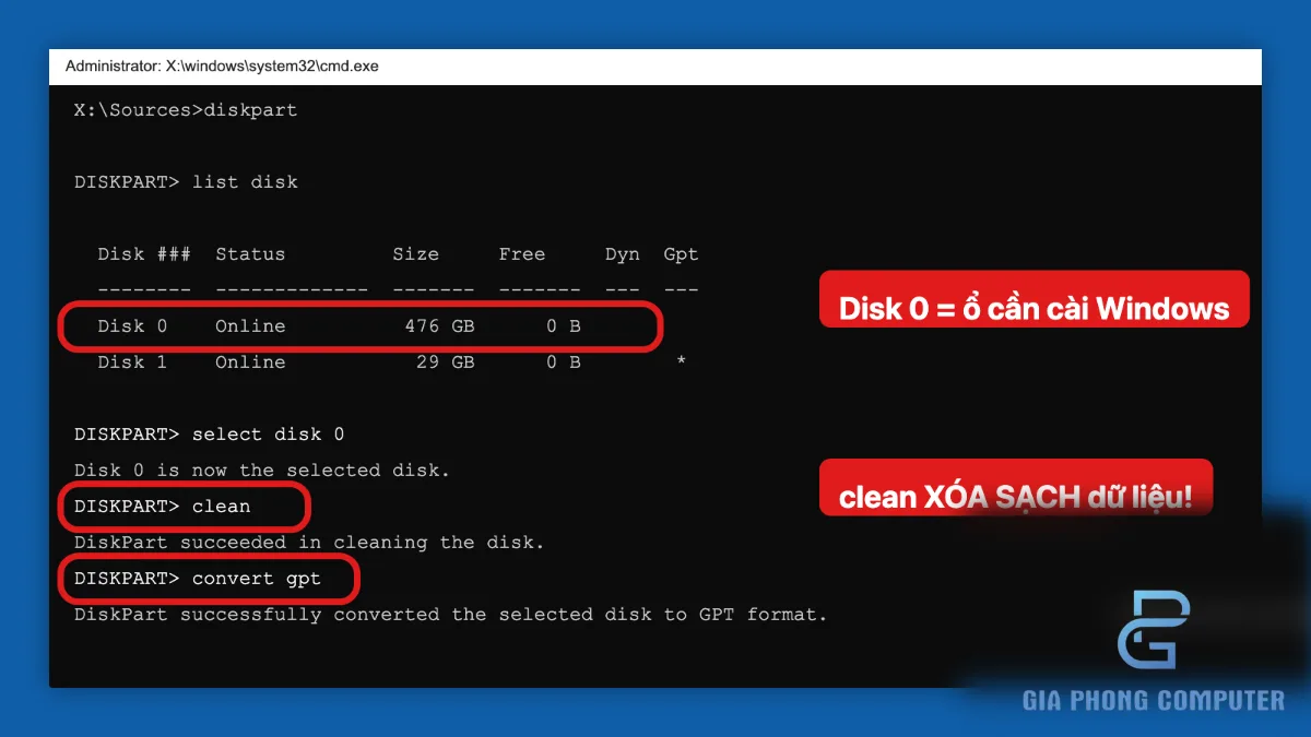 Cửa sổ Command Prompt với DiskPart hiển thị danh sách ổ đĩa và lệnh convert gpt