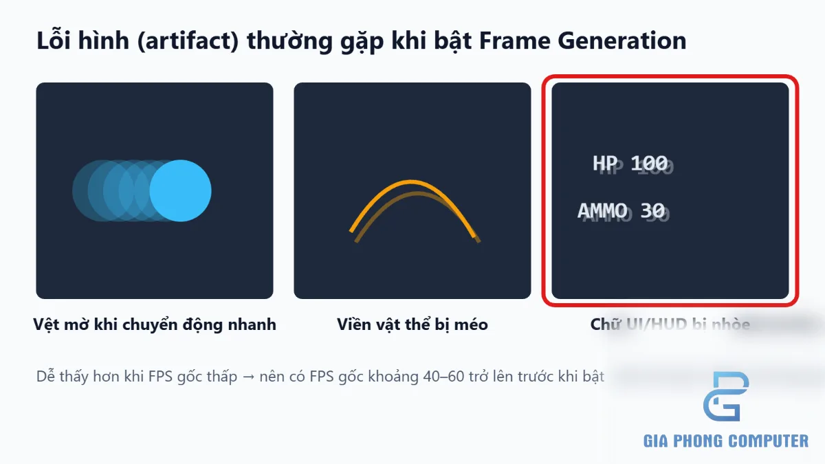 Minh họa artifact và vệt mờ có thể xuất hiện khi dùng Frame Generation