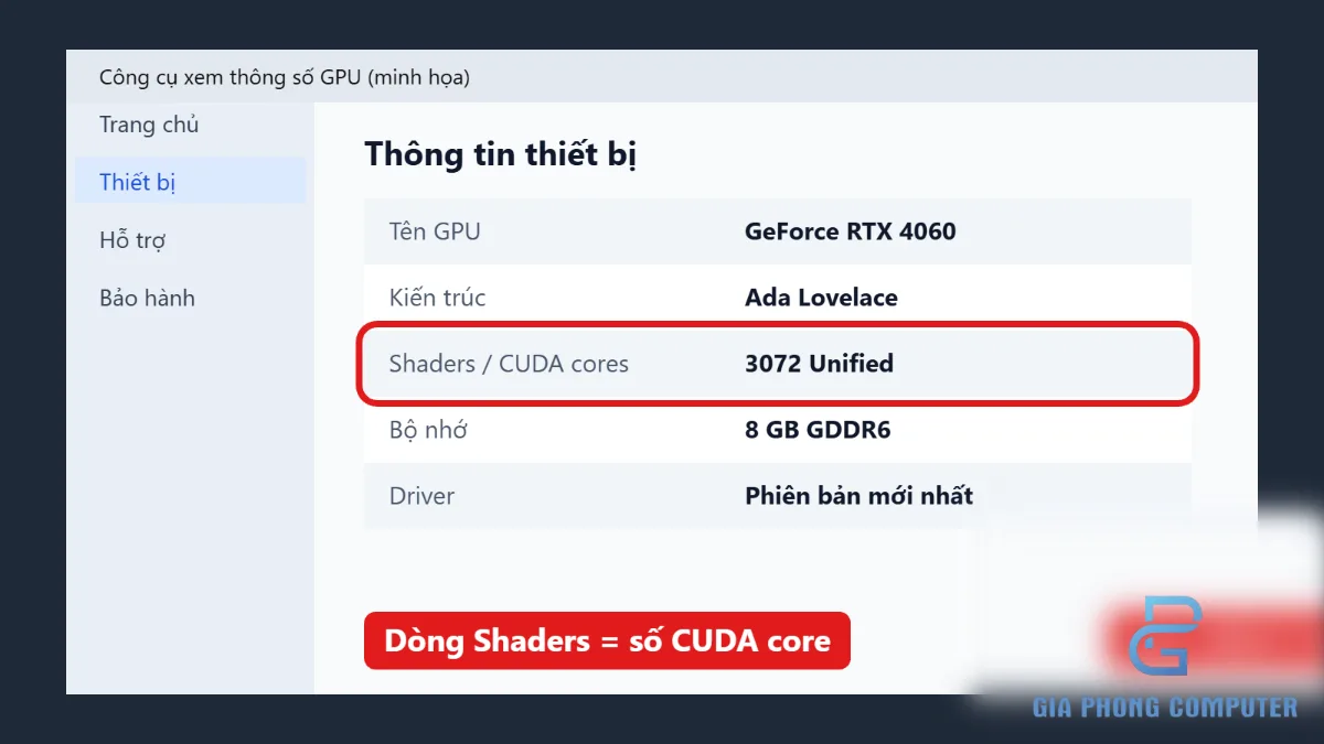 Minh họa dùng GPU-Z để nhận diện model card đồ họa và tra cứu CUDA Core
