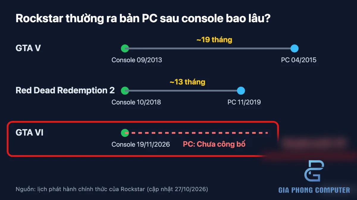 Kỹ thuật viên ghi chú các linh kiện PC cần kiểm tra trước khi nâng cấp máy gaming