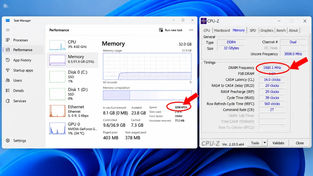 Giao diện Windows Task Manager và CPU-Z dùng để kiểm tra tốc độ RAM DDR4, với thông số 3200 MT/s trong Task Manager và DRAM Frequency khoảng 1600 MHz trong CPU-Z được khoanh đỏ.