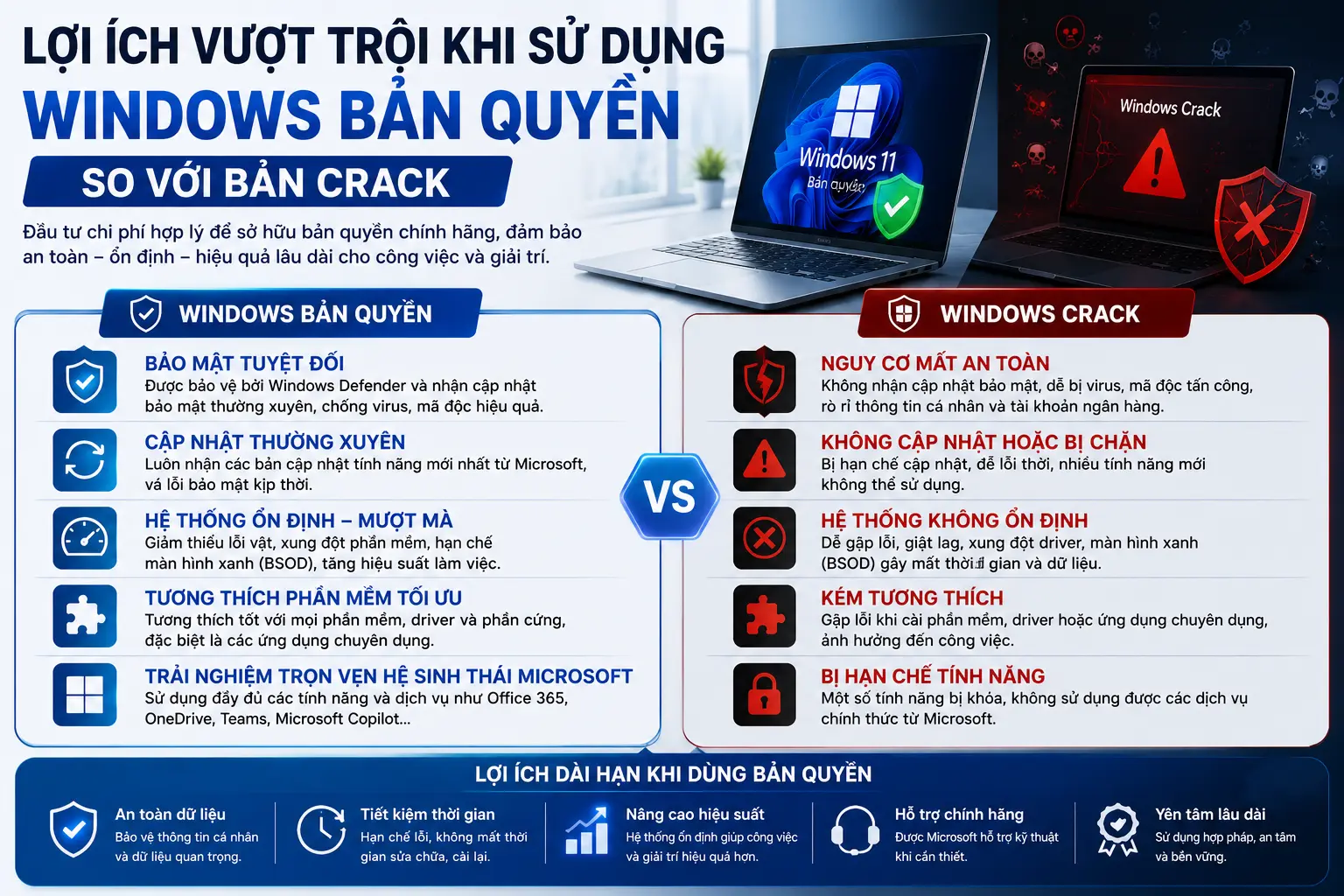 Lợi ích vượt trội khi sử dụng Windows bản quyền so với bản Crack