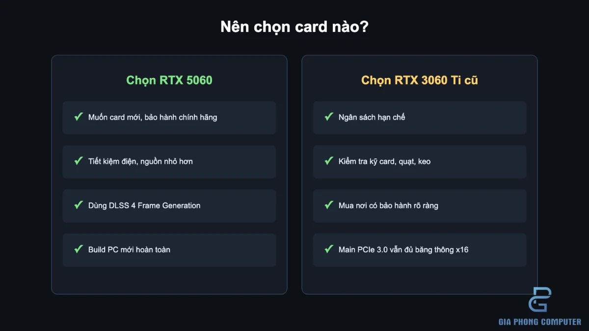 Sơ đồ lựa chọn RTX 5060 và RTX 3060 Ti theo nhu cầu sử dụng
