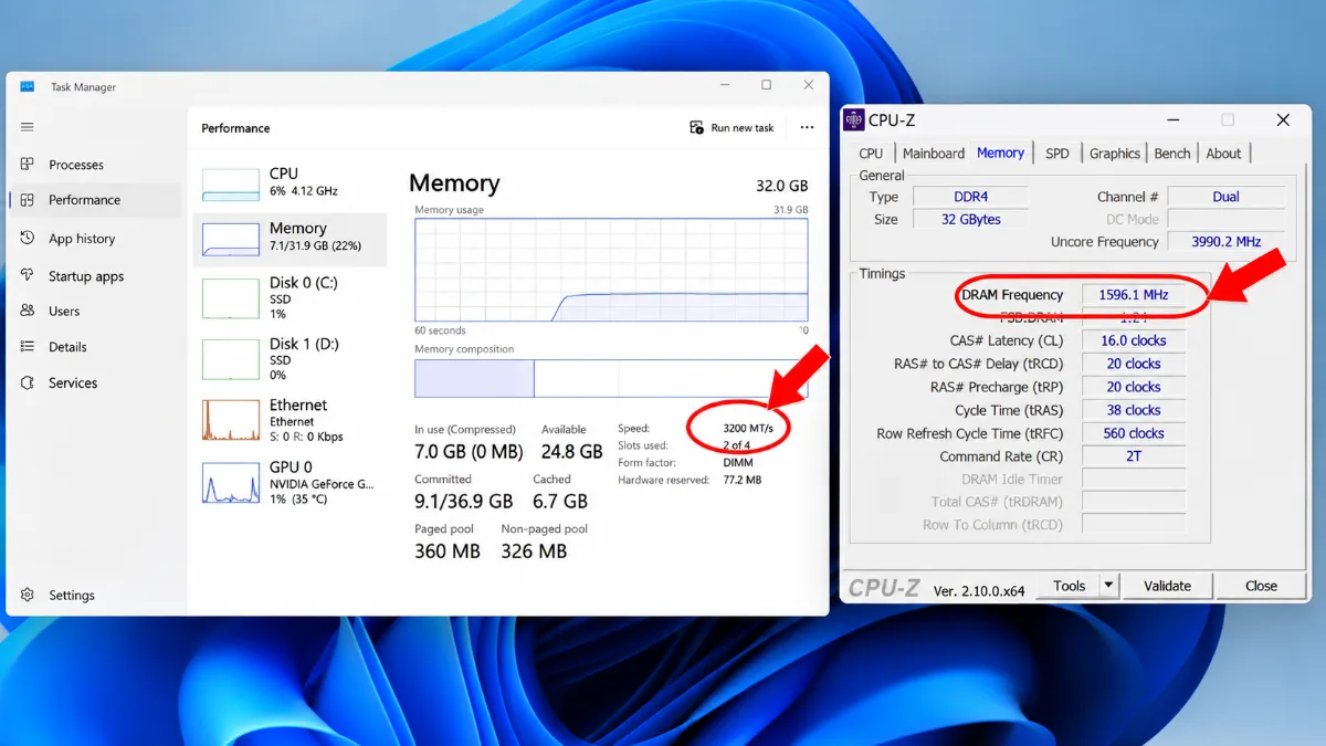 Ảnh giao diện Task Manager và CPU-Z minh họa RAM DDR4-3200, với tốc độ 3200 MT/s trong Task Manager và DRAM Frequency khoảng 1600 MHz trong CPU-Z được khoanh đỏ.
