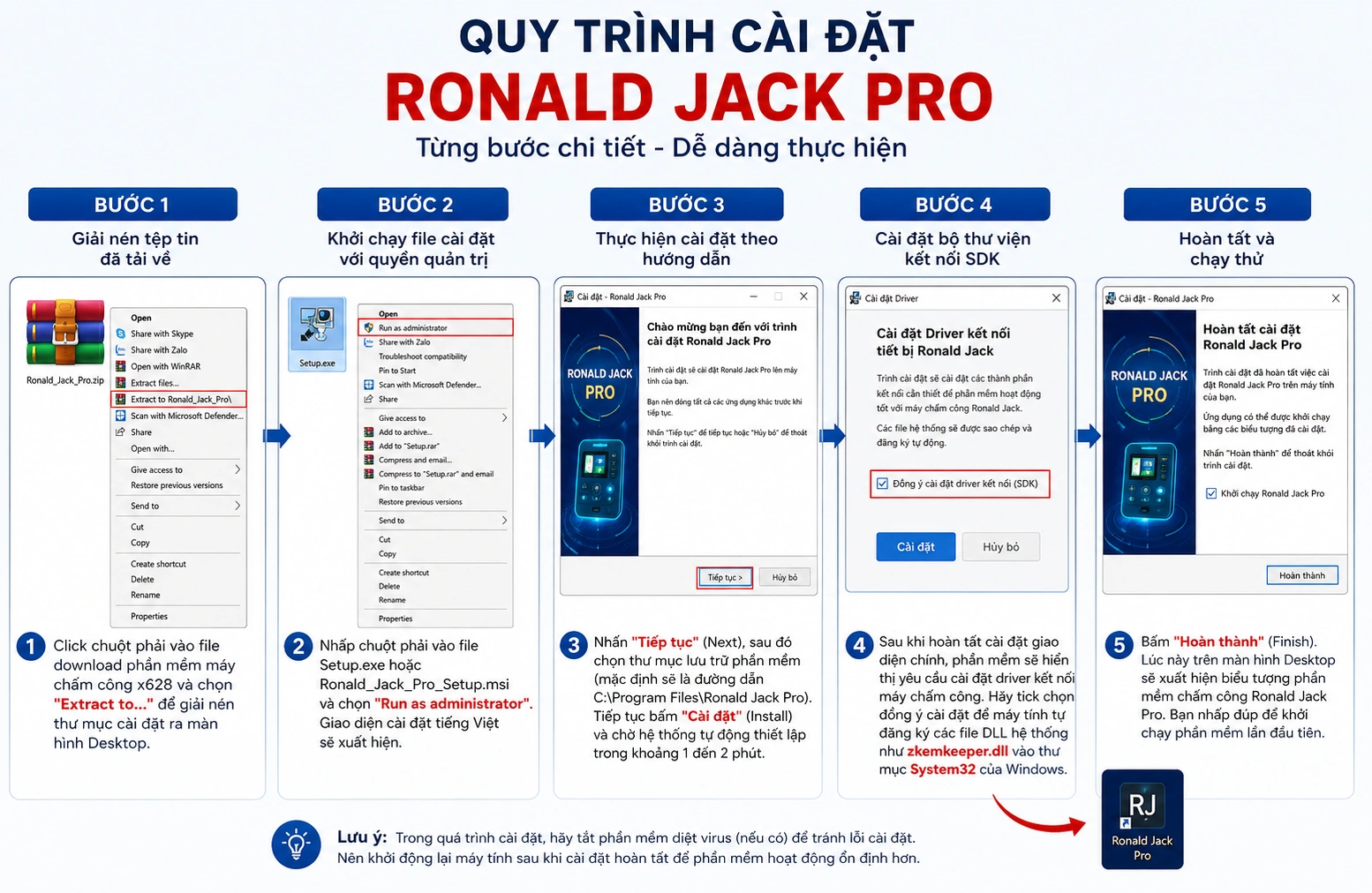 Quy trình cài đặt Ronald Jack Pro từng bước