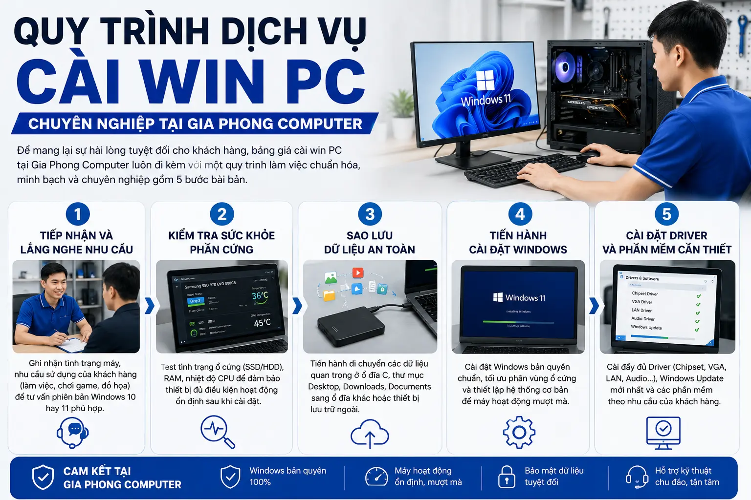 Quy trình dịch vụ cài win PC chuyên nghiệp tại Gia Phong Computer