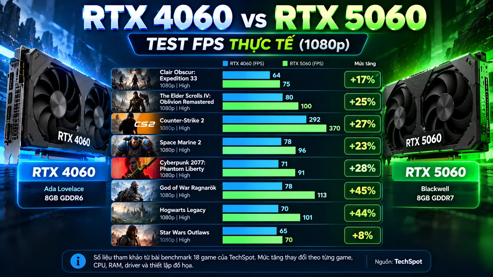 Test FPS RTX 4060 vs RTX 5060 thực tế ở 1080p
