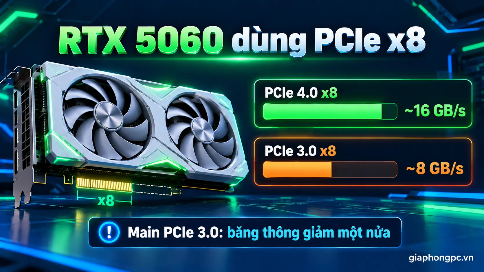 RTX 5060 dùng PCIe x8 – So sánh băng thông PCIe 4.0 và PCIe 3.0
