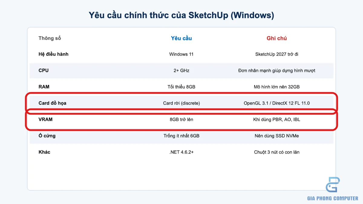 Sơ đồ lựa chọn card đồ họa cho SketchUp V-Ray và Enscape