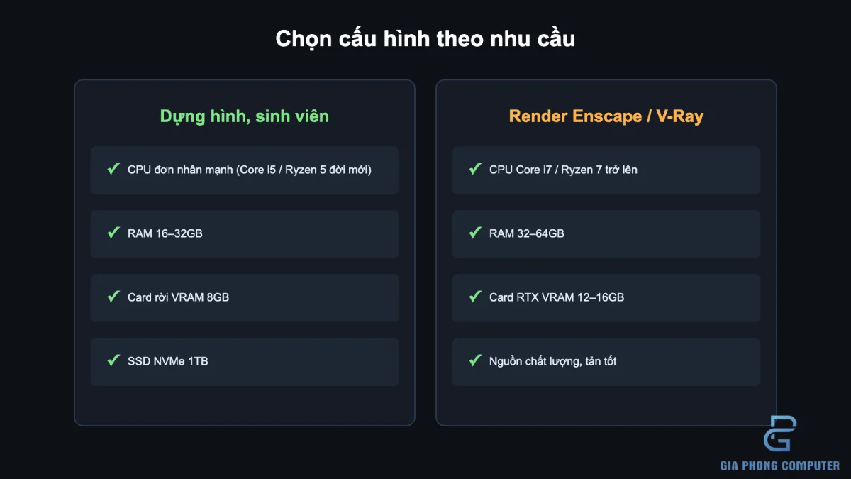 Bộ PC workstation và màn hình 2K phục vụ dựng hình SketchUp và thiết kế nội thất