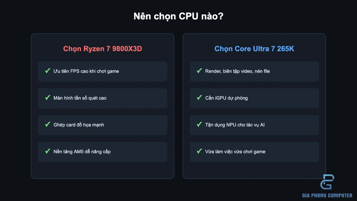 Sơ đồ lựa chọn Core Ultra 7 265K hoặc Ryzen 7 9800X3D theo nhu cầu gaming và workstation