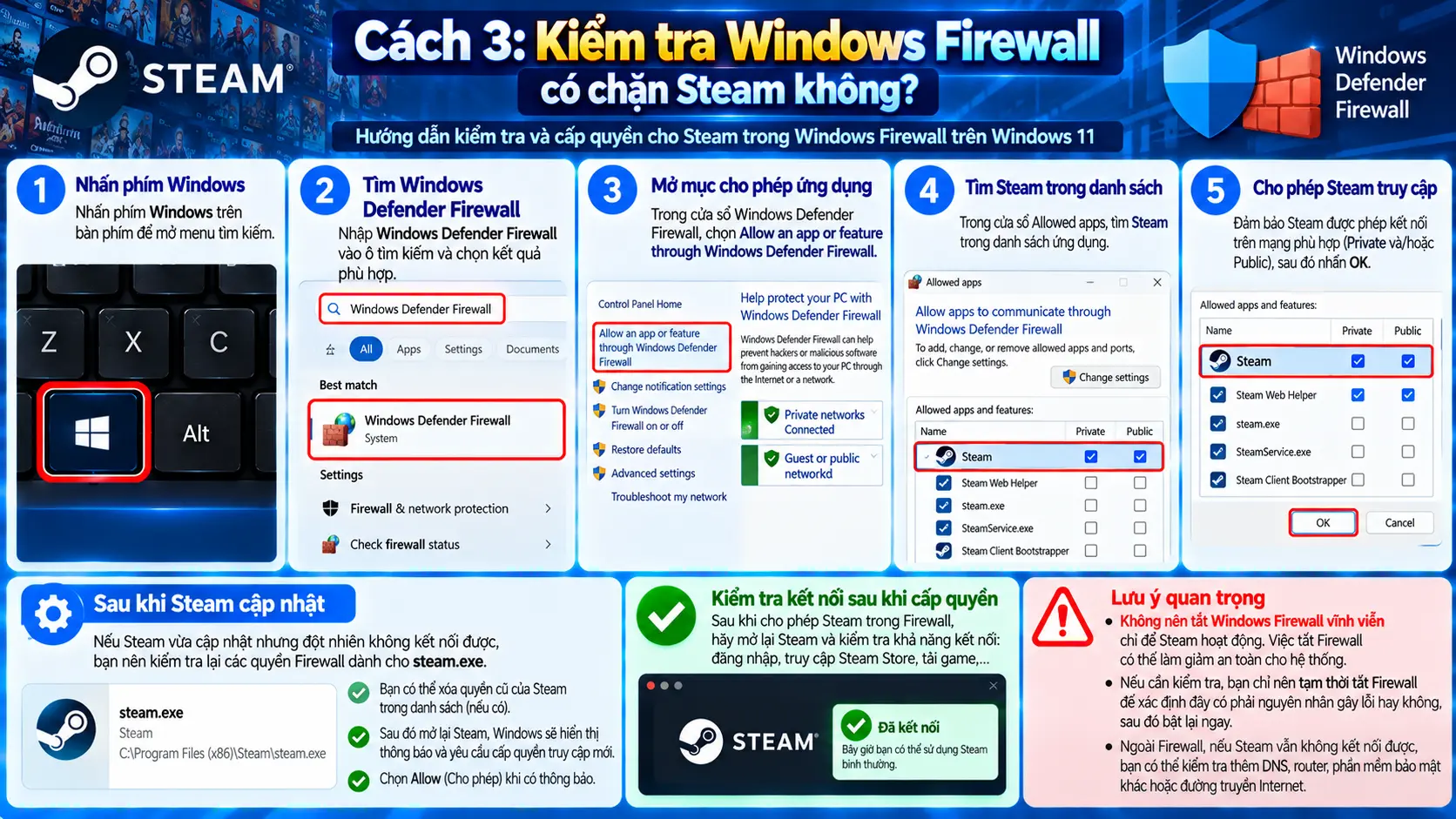 Steam bị chặn bởi Windows Firewall và cách cho phép Steam