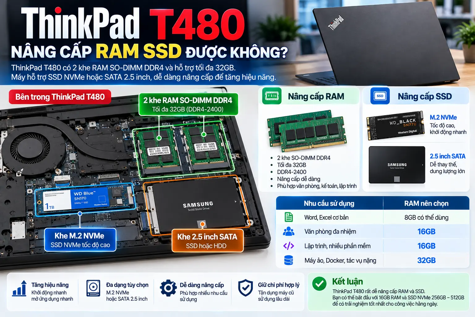 ThinkPad T480 nâng cấp RAM SSD được không